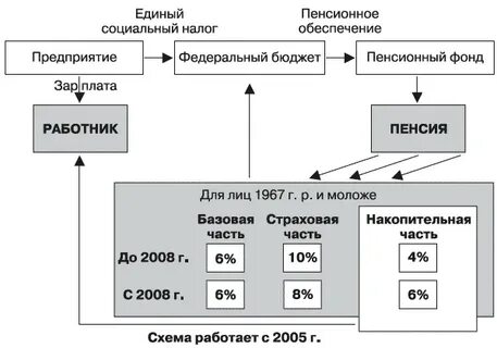 Пенсионная схема 1