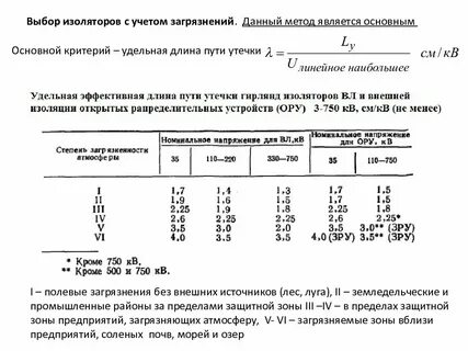 Длина утечки