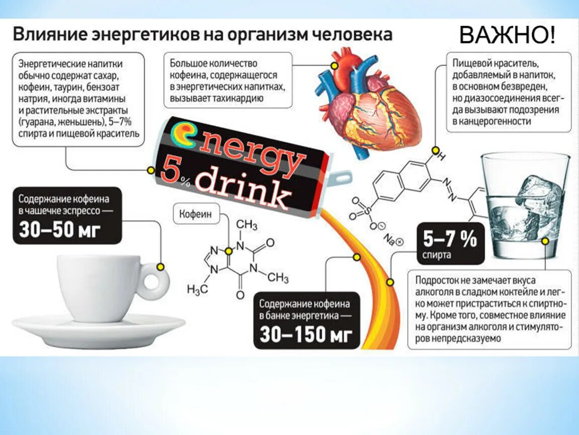 Кофе и печень как влияет. Вред энергетических напитков. Энергетики влияние на организм. Влияние на организм энергетических напитков. Воздействие Энергетиков на организм человека.
