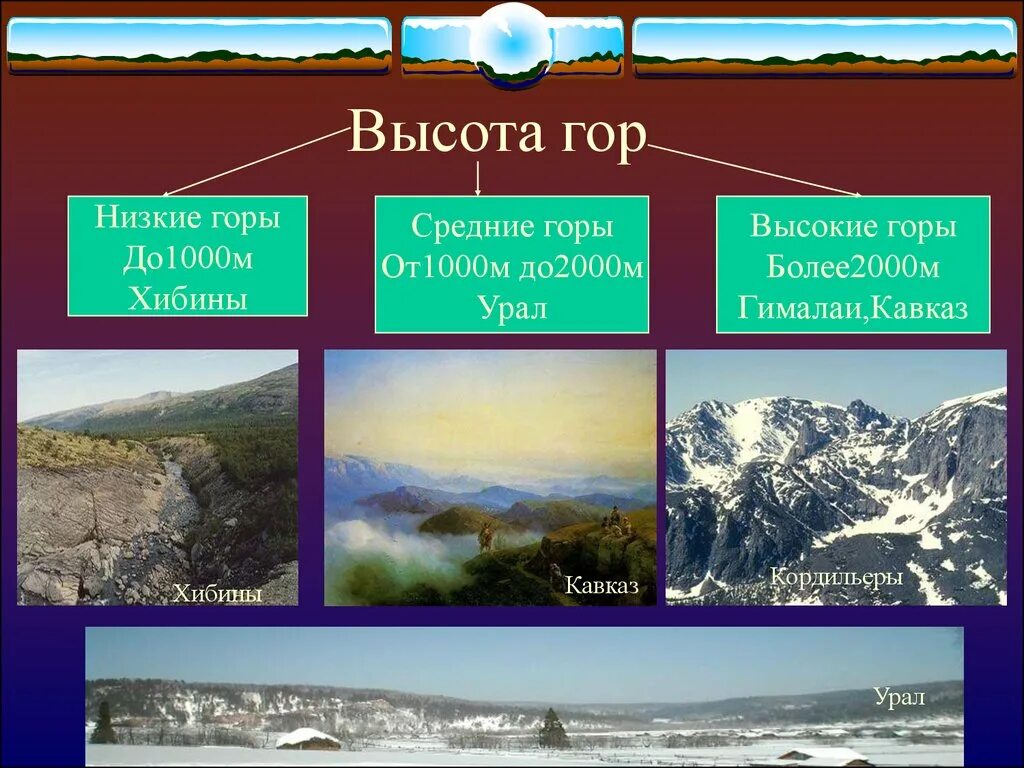 Низкие горы россии. Горы Хибины средняя высота. Низкие горы до 1000м. Низкие горы и их высота. Самые высокие и низкие горы.