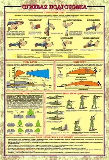 Наставления по организации огневой подготовки. Плакаты по боевой подготовке. Плакат «огневая подготовка». Основы стрельбы из стрелкового оружия. Тактическая огневая подготовка.