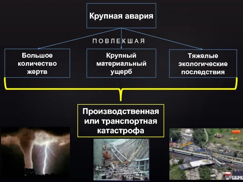 Система катастроф. Производственная транспортная катастрофа. презентация на тему техногенные аварии. классификация техногенных аварий. техногенные катастрофы подразделяются на.