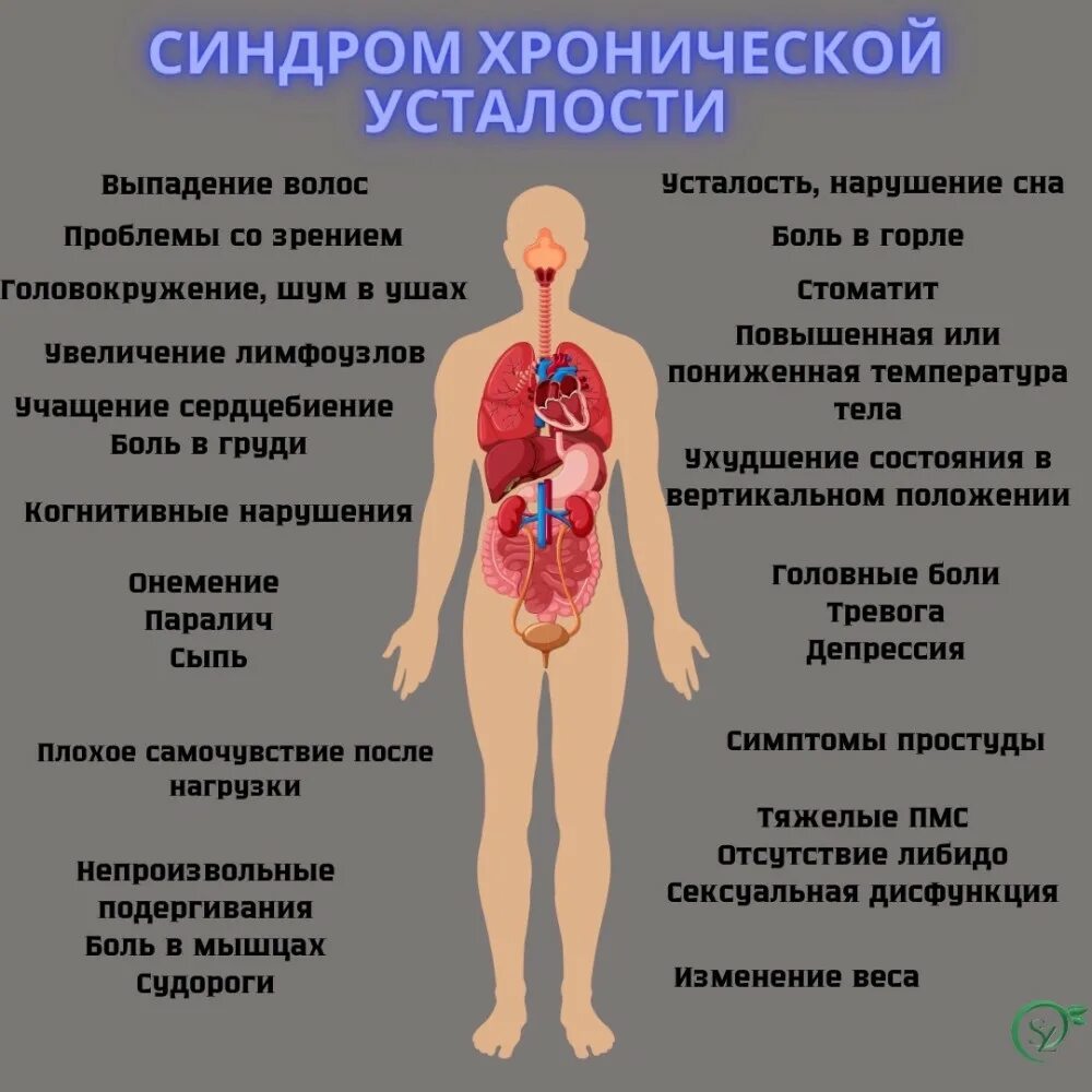 Изменения 12 мая. 12 мая день синдрома хронической усталости. профилактика синдрома хронической усталости. сху симптомы. хроническая усталость симптомы у женщин.