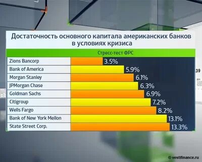 Экономика сша капитал