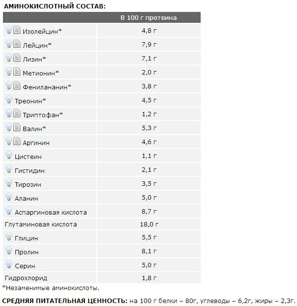 Какие аминокислоты содержатся в белках