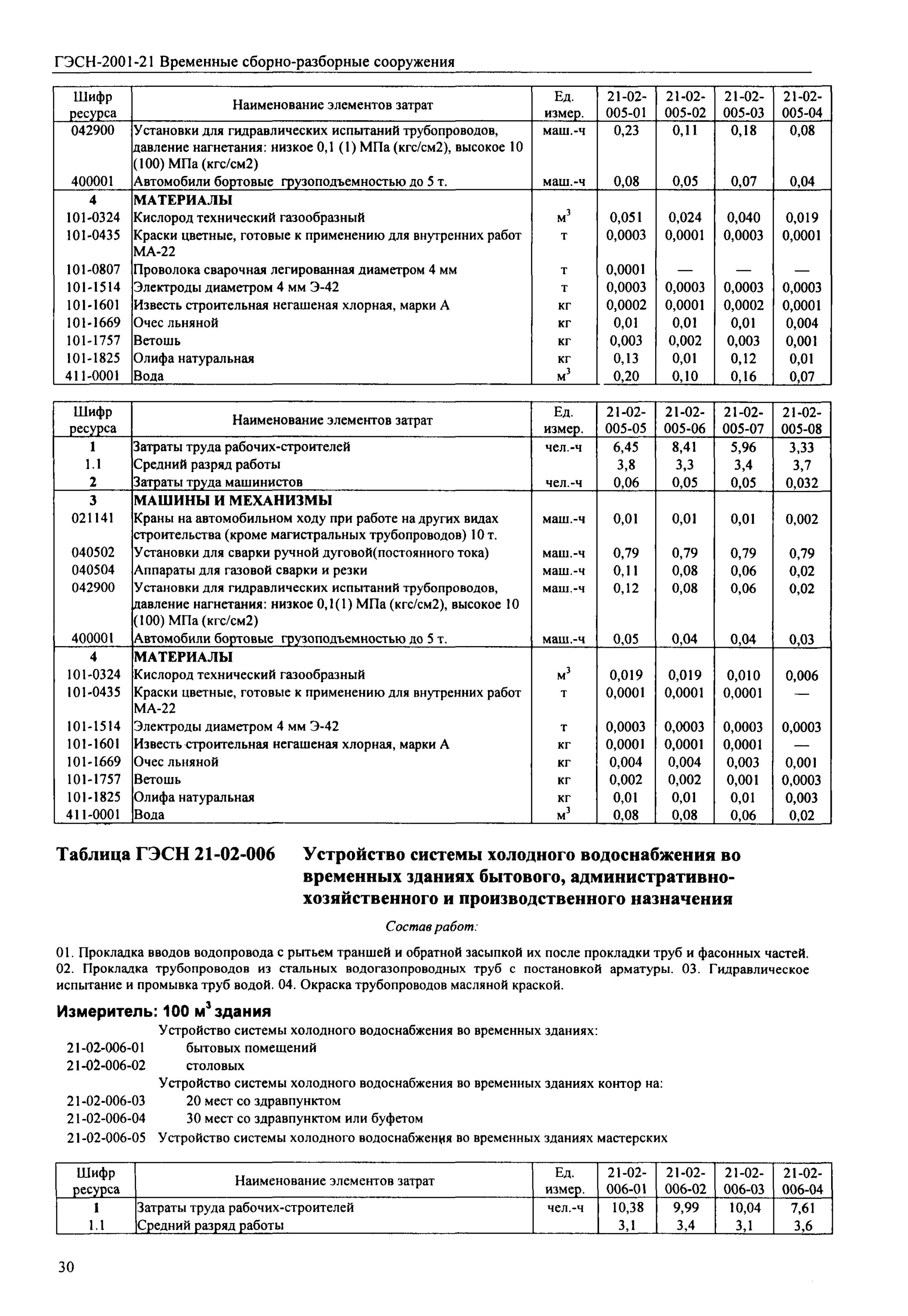 Гэсн 06 01 003 01