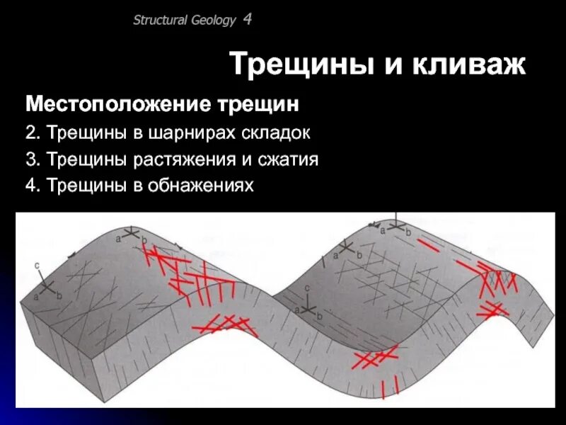 Трещины в складках. Структурная Геология. Трещины Геология. Микротрещины в геологии. Структурная Геология трещины.