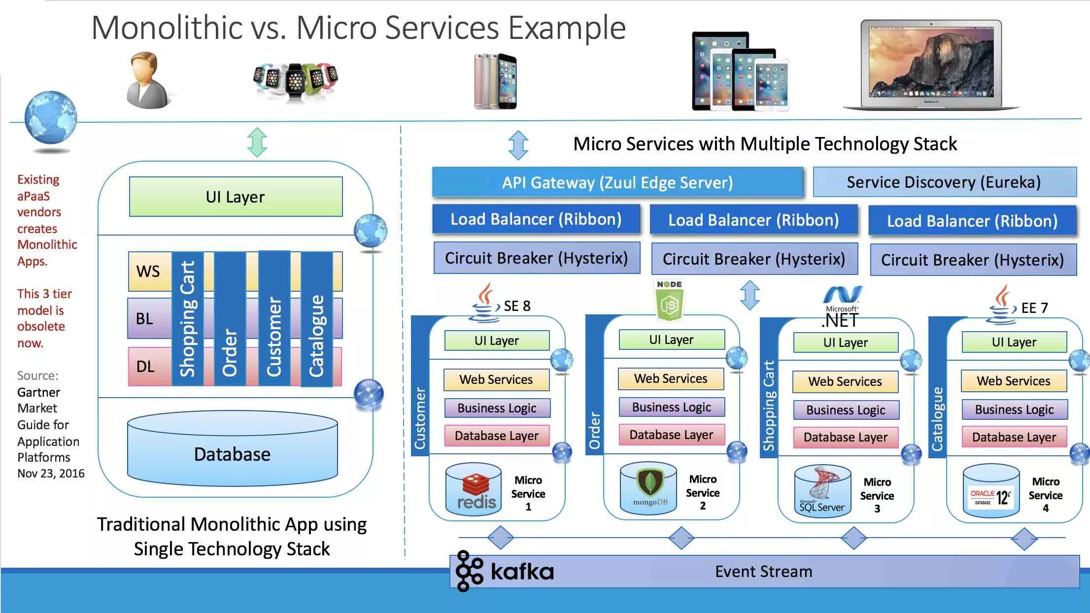 Microservice architecture. Архитектура микросервисов. Архитектура микросервисного приложения. Архитектура микросервисов пример. Микро сервисная архитектура.