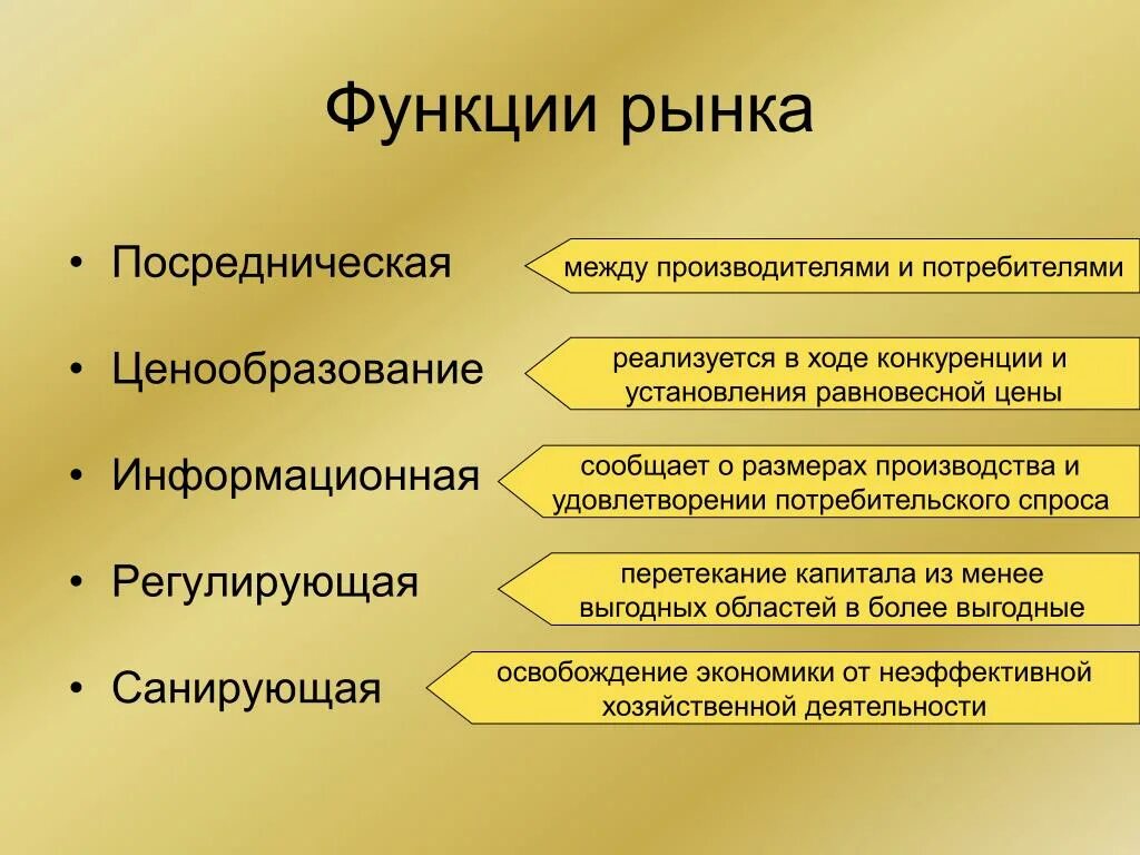 Перечислите основные функции рынка.. Регулирующая функция рынка. 3 Функции рыночной экономики. 1. Перечислите функции рынка:. Удовлетворение спроса потребителей