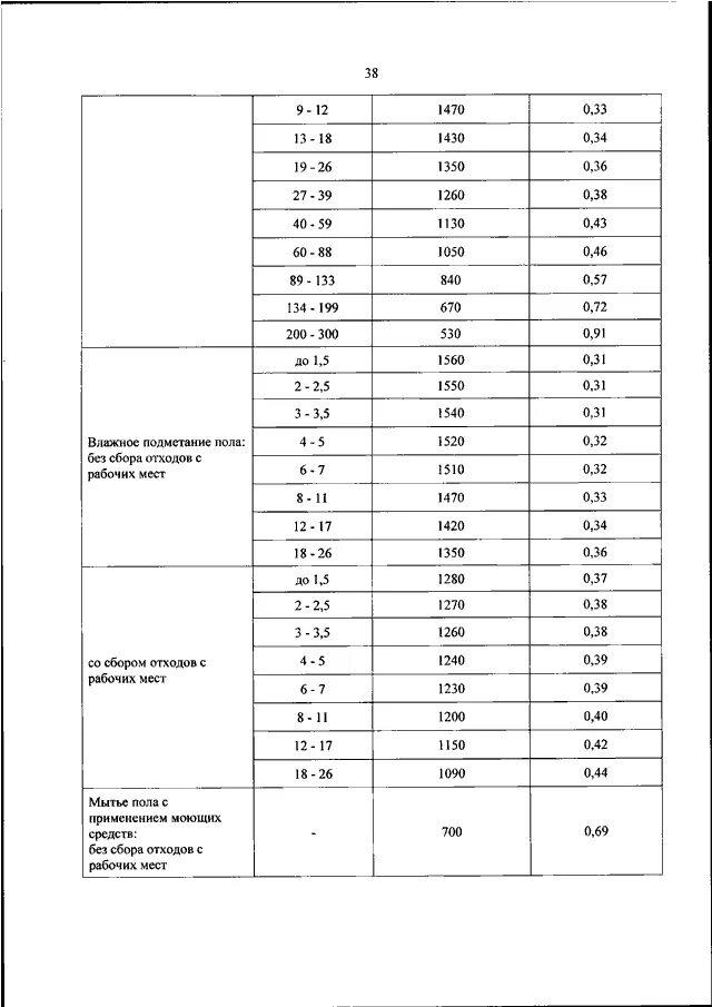 Нормы численности ВКХ. Приказ о норме численности. Приказ Минстроя 162 пр от 04.04.2014. Приказ 519 пр