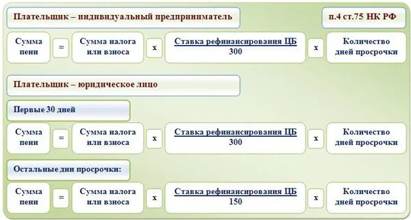 Калькулятор пеню по ставке рефинансирования. Калькулятор неустойки по ставке рефинансирования 1/300. Калькулятор пени 1/300 ставки рефинансирования. Как рассчитать ставку рефинансирования. Как посчитать 1/300 ставки рефинансирования калькулятор.