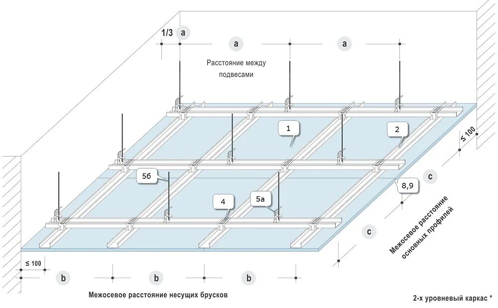 Раскладка потолок. Кнауф схема каркас на подвесной потолок. П 112 Кнауф потолок. Схема монтажа подвесного потолка Кнауф. Подвесной потолок Кнауф п113.