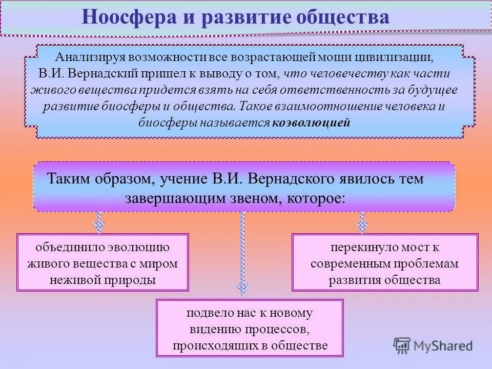 возросшая мощь