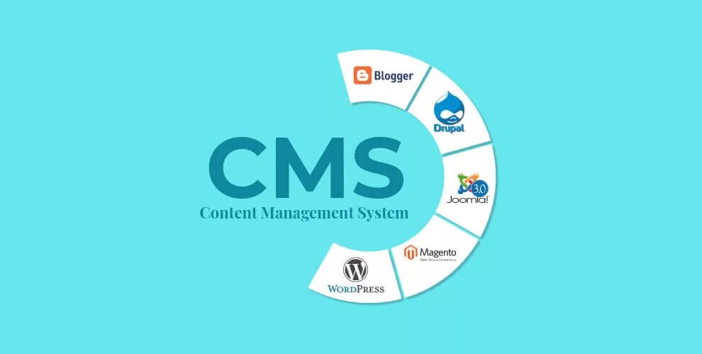 Content systems. Cms системы. cms сайта. система управления контентом. cms content management system.