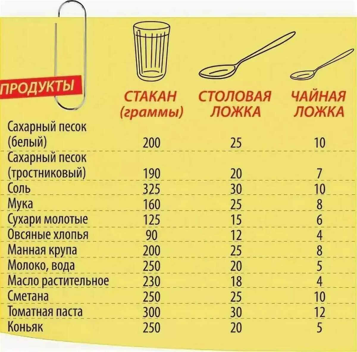 Сметана 200 сколько столовых ложек