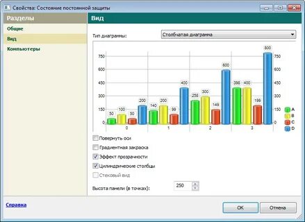 Kaspersky security center 14