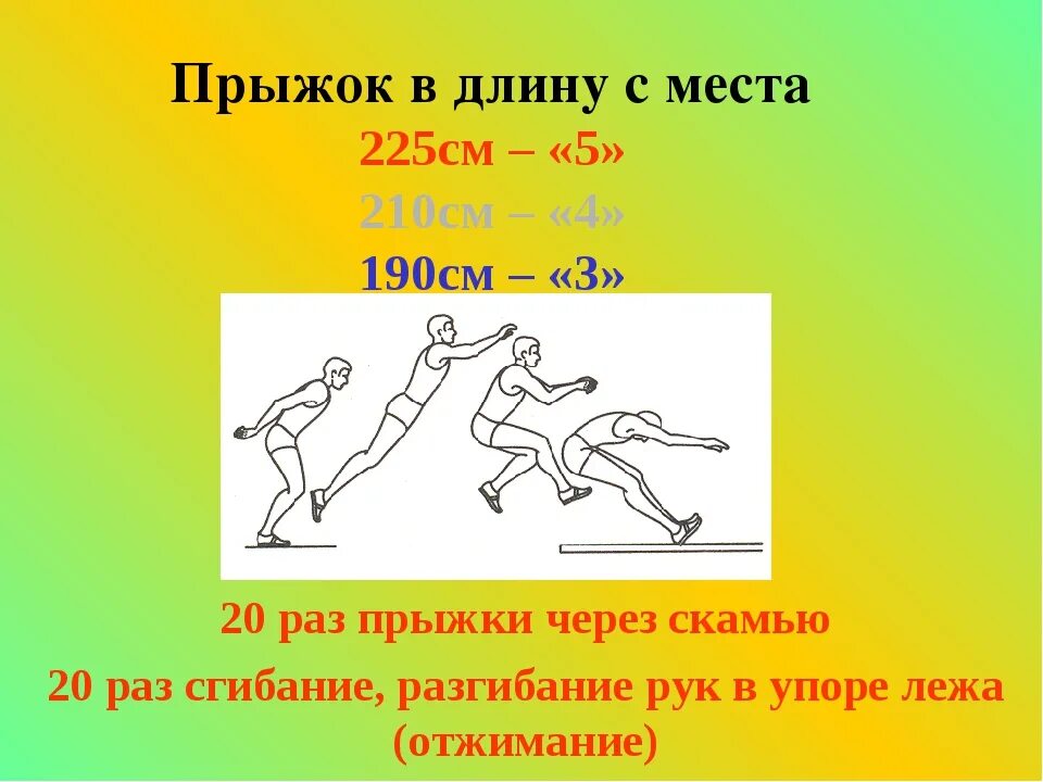 Прыжок в длину с места подготовка. Прыжок в длину с места. Схема прыжка в длину с места. Прыжки в длину с места доклад. Как прыга ь в длину с места.