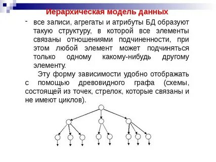 Графической моделью иерархической системы является цепь