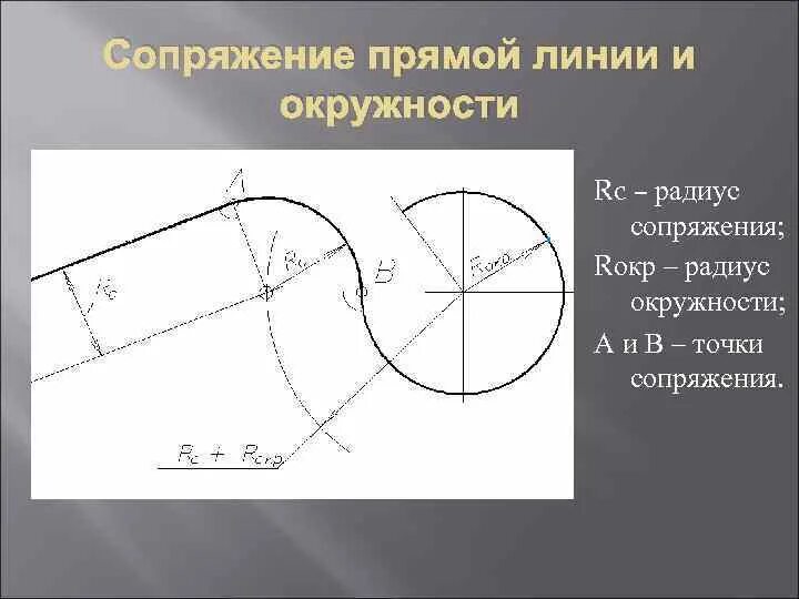Сопряжение прямого угла радиус сопряжения 30мм. Сопряжение дуги окружности и прямой радиус сопряжения 15 мм. Радиус сопряжения 15. Радиус сопряжения 15. Радиус сопряжения 15.