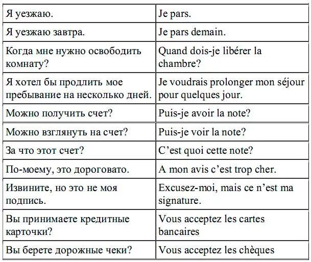 Французский вслух. Лексика по французскому языку по темам. Фразы на французском. Французская лексика. Полезные фразы на французском.