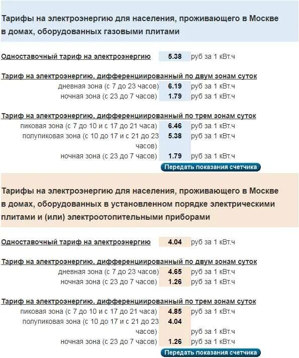 Тарифы на электроэнергию в россии сильно различаются. Часы дешевой электроэнергии. Ночной тариф на электроэнергию в Москве. Трехзонный тариф на электроэнергию. Время тарифов электроэнергии.