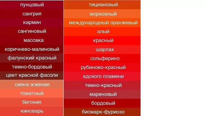 Какого человека называют красным. Оттенки красного с названиями. Названия красных цветов и оттенков. Оттенки красного цвета названия. Пунцовый цвет.