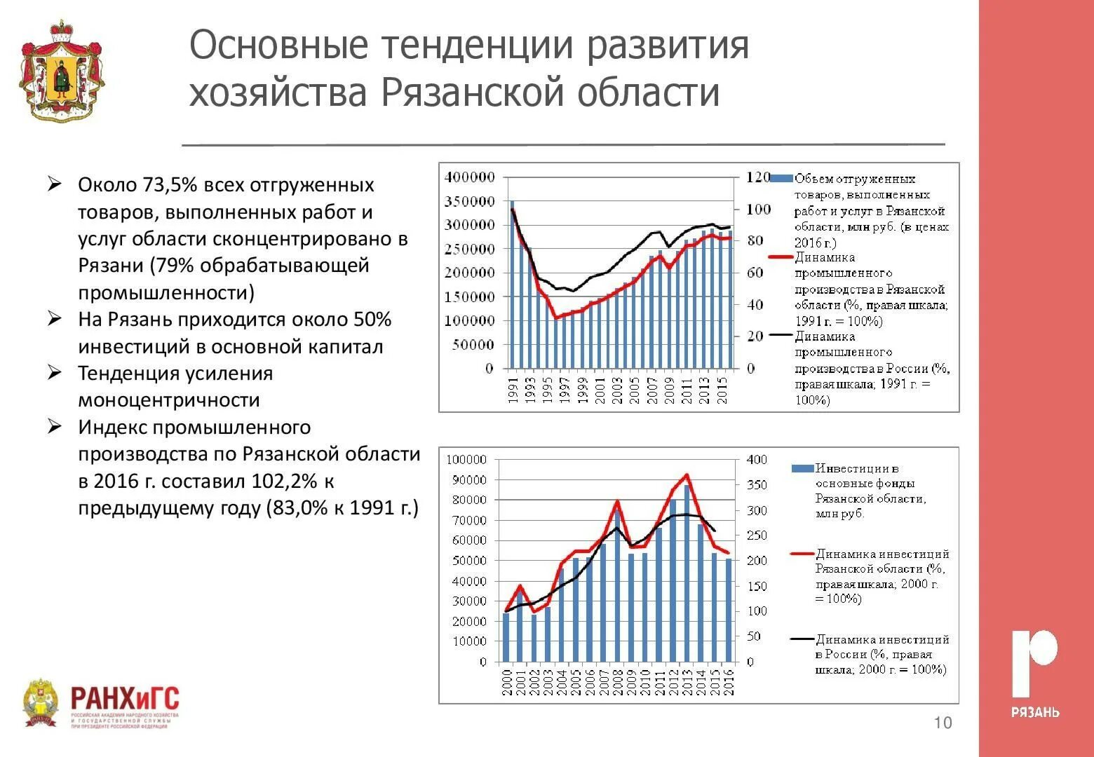 Экономика рязанской области