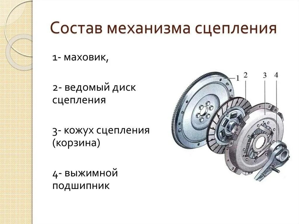 Почему жесткое сцепление. Из чего состоит сцепление авто. Из чего состоит механизм сцепления. Сцепление автомобиля устройство схема. Основные детали механизма сцепления.