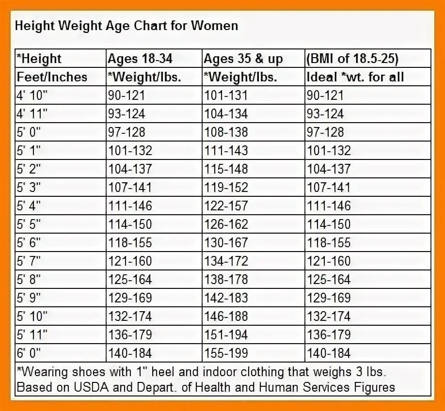Рост 5 сколько. 5.9 height в см. 6.5 height в см. 5 5 футов рост. 5&#039;6 рост в см.