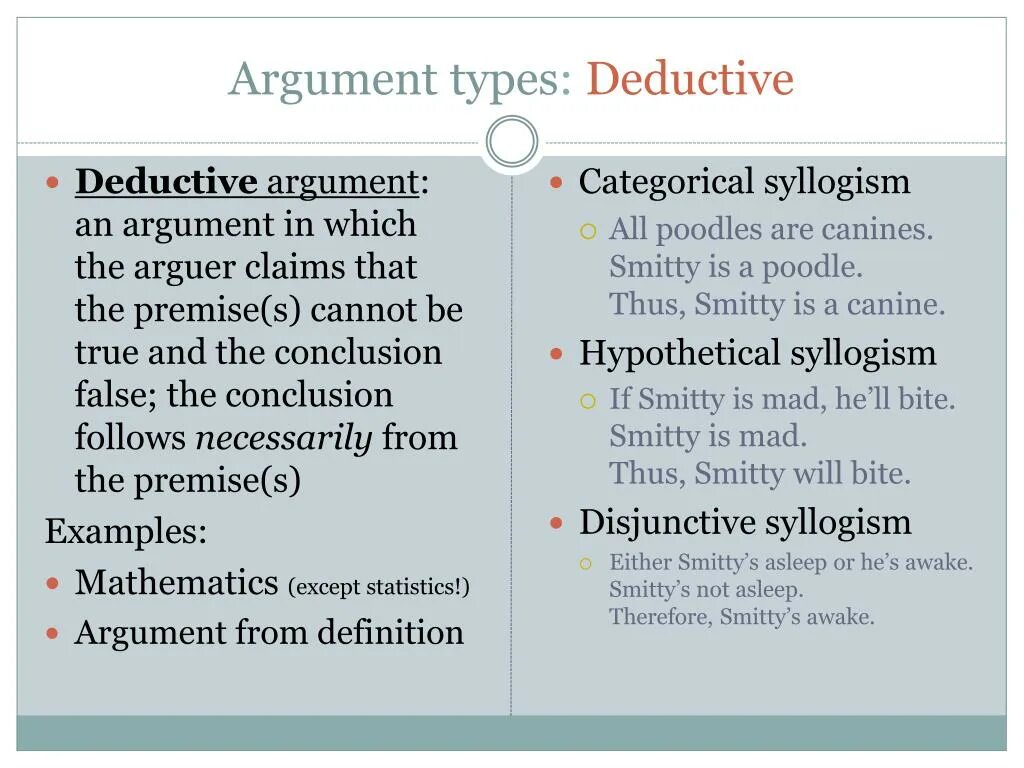 Deductive argument. Deductive and Inductive arguments examples. Argument example. Types of arguments.