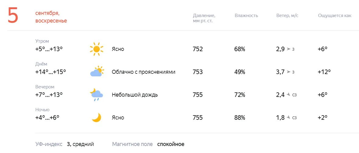 Погода на завтра. Погода на 18 июля. Прогноз погоды ясно. Погода на 7 сентября.