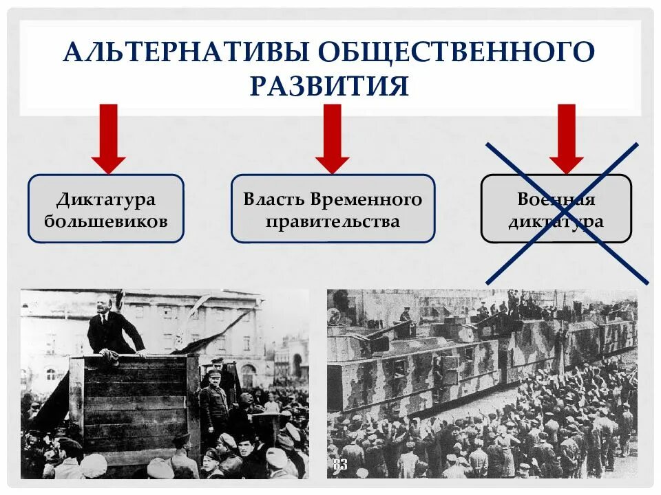 В каком году была установлена диктатура. Альтернативы общественного развития. диктатура развития. диктатура временного правительства. альтернативность общественного развития.
