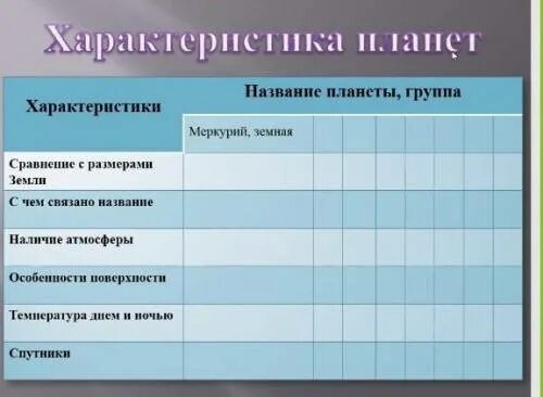 Физика 7 класс таблица про планеты Астрономия Простая физика EASY-PHYSIC