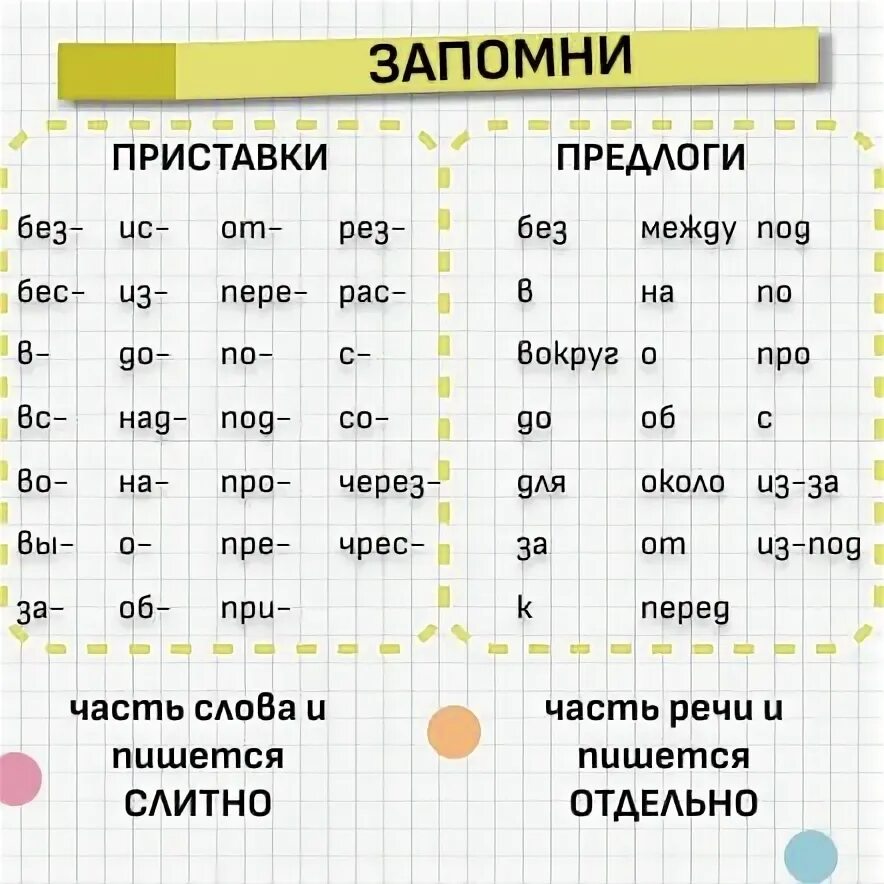 правописание приставок и предлогов 3 класс. слитное написание наречий. задания на тему предлоги 2 класс. тема номер 7 правописание приставок предлог и приставка. где предлог а где приставка.