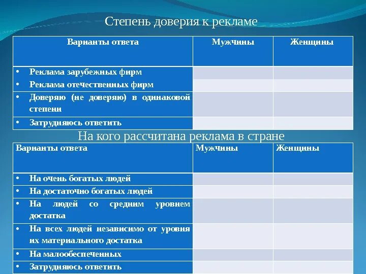 Стадии доверительности. На кого рассчитана реклама. Реклама рассчитана на. На кого можно рассчитана реклама. Стадии доверия