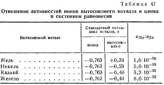химические свойства цинка. изотопы. химические свойства металлического цинка. анализ на цинк норма. активный цинк в таблетках.