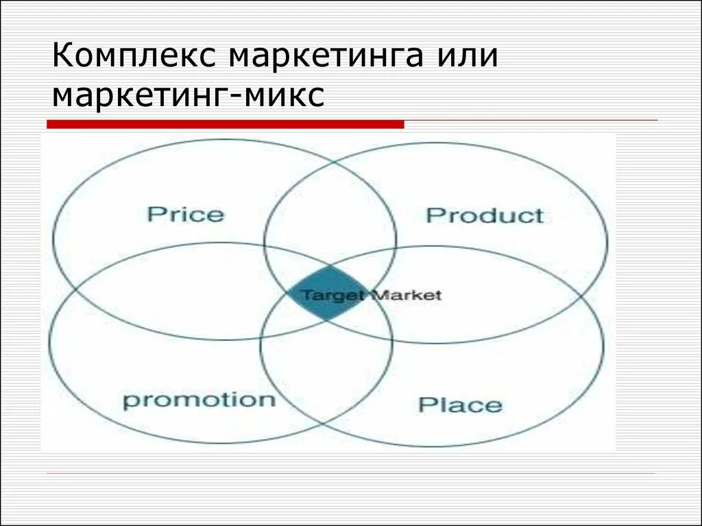 Маркетинг микс включает. Комплекс маркетинга. Комплекс маркетинга (или маркетинг-микс). Элементы комплекса маркетинга. Комплекс маркетинга «микс».