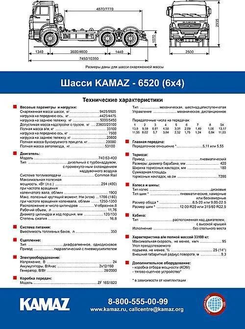 Сколько надо камазов. ТТХ КАМАЗ 65221. КАМАЗ 65 22 характеристики. КАМАЗ 65115 самосвал характеристики. КАМАЗ 6522 бортовой технические характеристики.