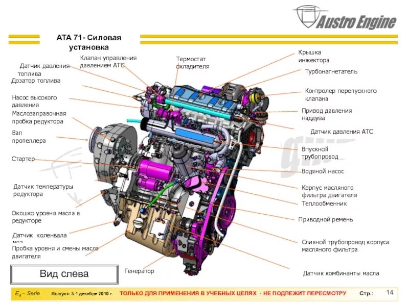 Общий вид двигателя. Austro engine ae 300. общие сведения о двигателях. общие сведения о двигателях внутреннего сгорания.