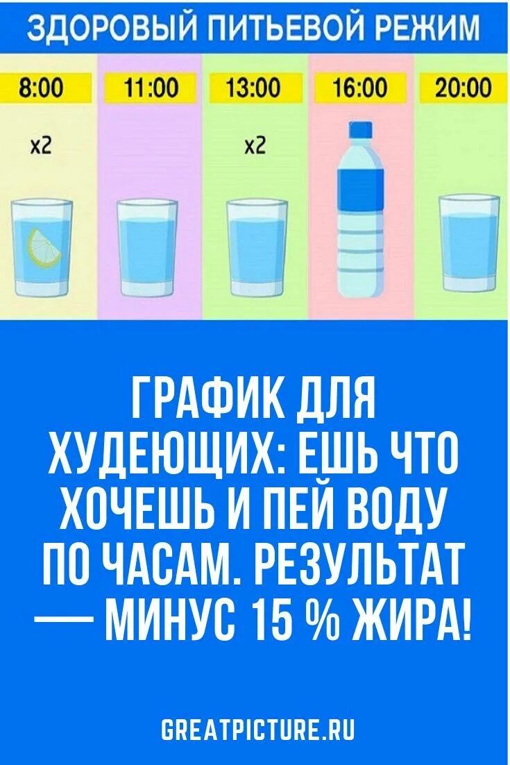 Сколько в день стаканов надо пить воды. Пить воду по часам. График питья воды для похудения. Как правельнотпить воду. Пить воду по часам для похудения.