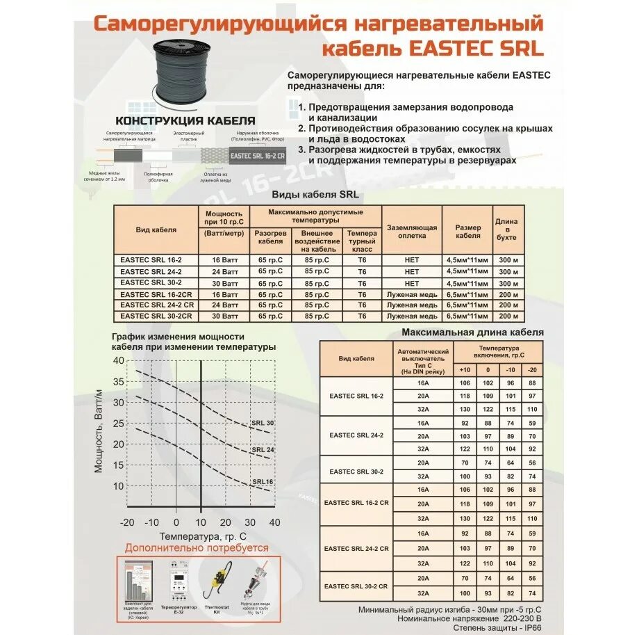Греющий кабель srl 16 2 подключение Саморегулирующийся кабель на отрез Lavita GWS 40-2 (1м) купить в Москве, цены