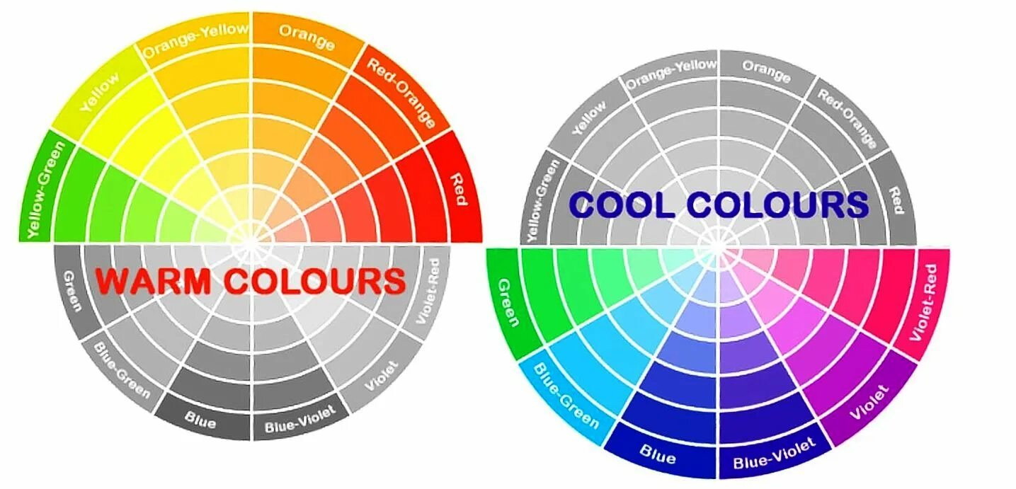 Warm and cool Colors. Warm and Cold Colors. Color Colour разница. Warm Color. Cold colors