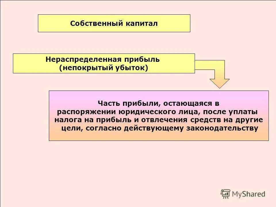 Анализ основных финансовых результатов деятельности предприятия. Показатели финансовых результатов. Рентабельность собственного капитала таблица. Расчет величины собственного капитала. Как рассчитать рентабельность заемного капитала.