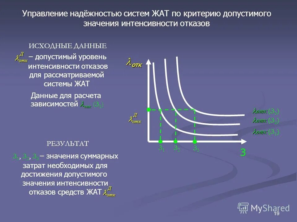 Отдел надежности. Управление надежностью. Надежное управление. Система управления надежностью. Система управления надежностью.