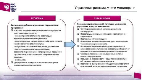 Росимущество правообладатель