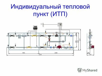 Тепловой пункт температура в