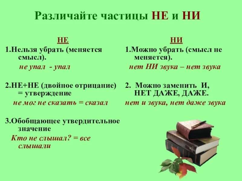 Понятие ни. Написание частиц не и ни. Написание отрицательных частиц не и ни. Частицы не и ни правило написания. Отрицательные частицы не и ни.