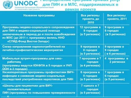 Инфекция программа