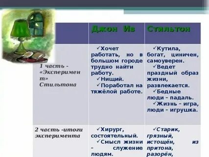 Джон грин зеленая лампа