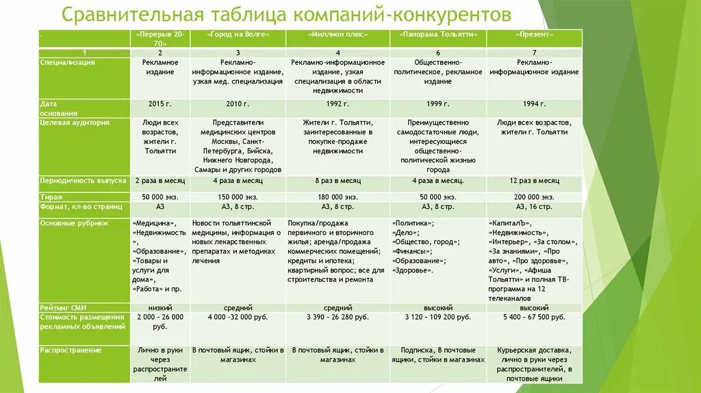 Сравнительная таблица конкурентов. Таблица сравнения. Сравнительная характеристика предприятия и фирмы таблица. Сравнительная характеристика конкурентов.